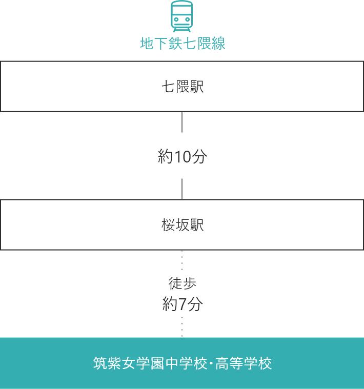 七隈・野芥方面からお越しの場合